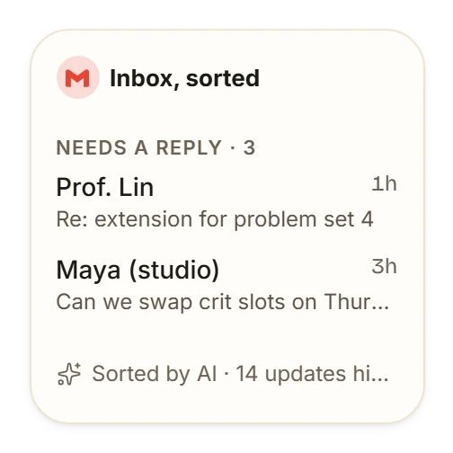 At 2 by 2: Inbox, sorted. Needs a reply, 3: the first two, Prof. Lin about an extension for problem set 4 and Maya asking to swap crit slots. Sorted by AI, 14 updates hidden.